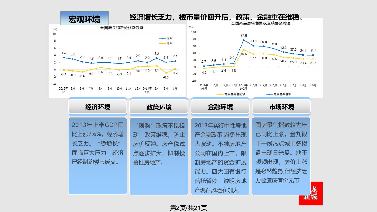 宝鸡市房地产市场调研报告