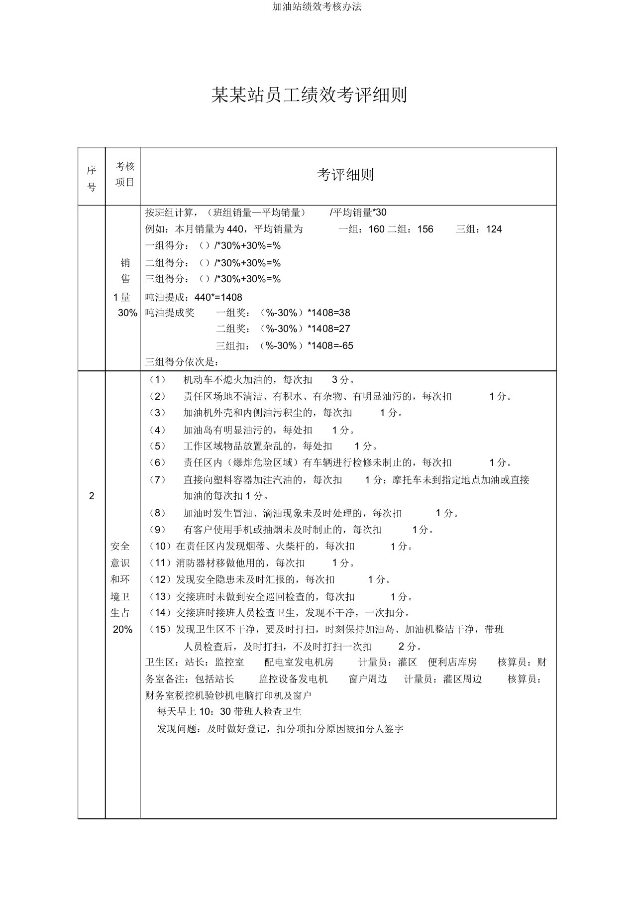 加油站绩效考核办法