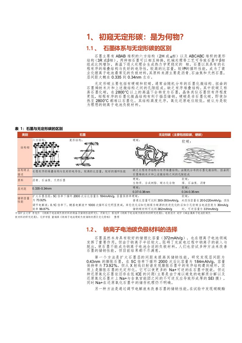 钠电池负极从零到一，硬碳材料突出重围