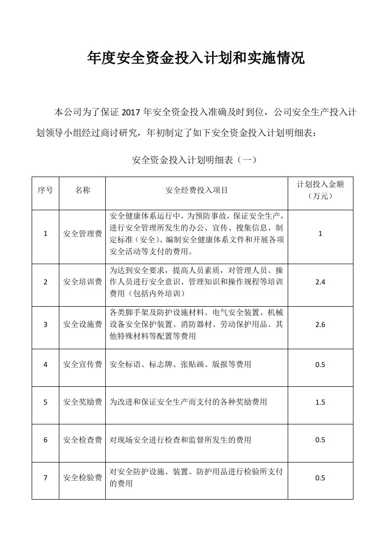 年度安全资金投入计划和实施情况