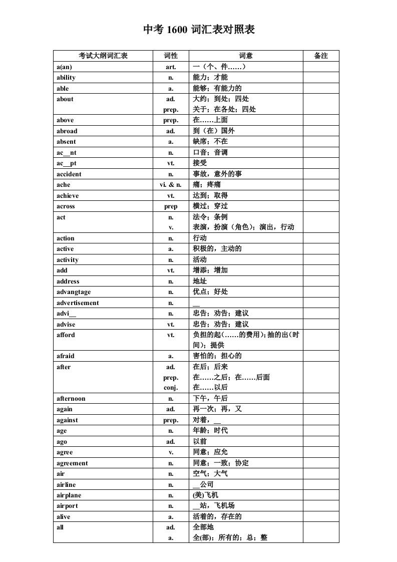 中考英语1600中考词汇表对照表