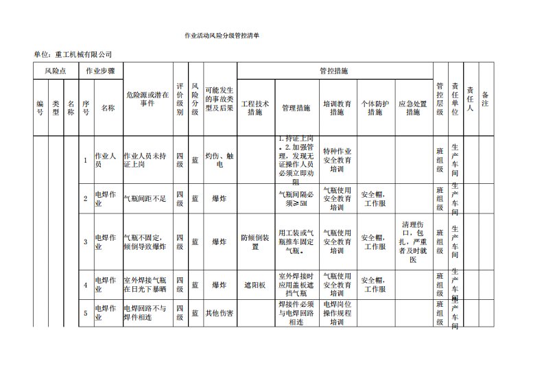 焊接作业机械类作业活动风险分级管控清单