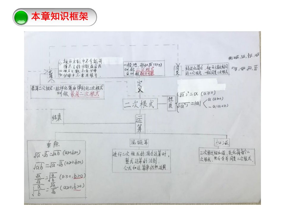 二次根式复习课2