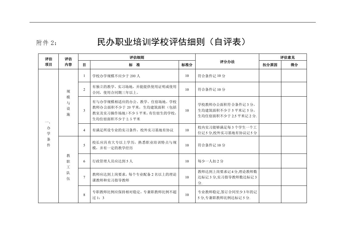 民办职业培训学校评估细则（自评表）