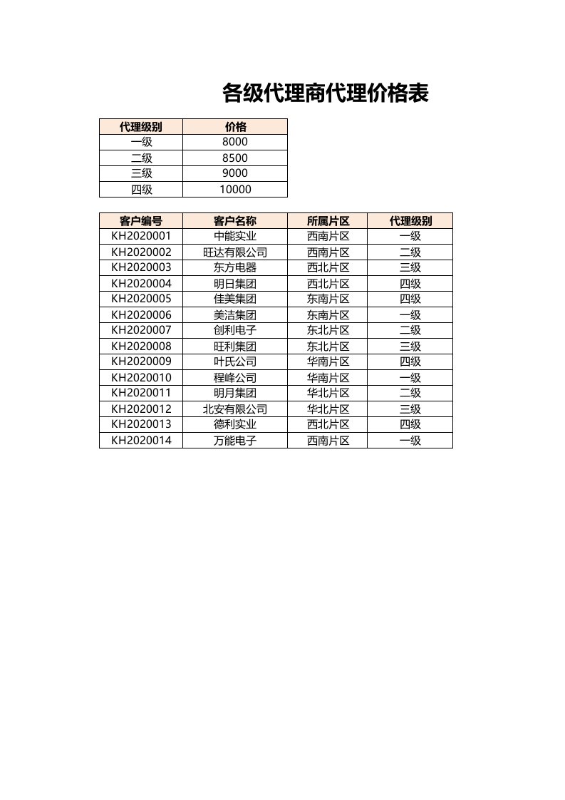 企业管理-各级代理商价格表