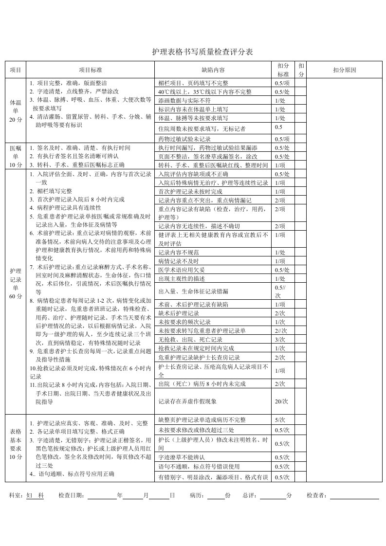 护理文书质量检查评分表