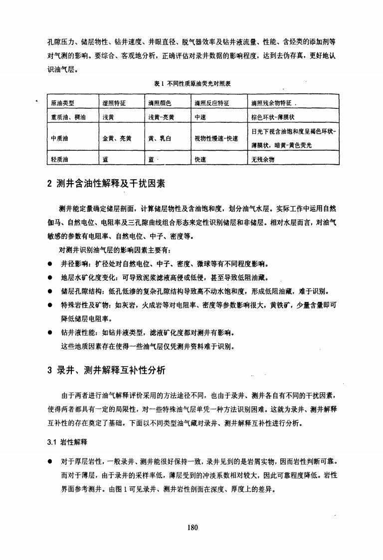 测录井资料储层含油性解释互补性分析及在苏丹油田的实践