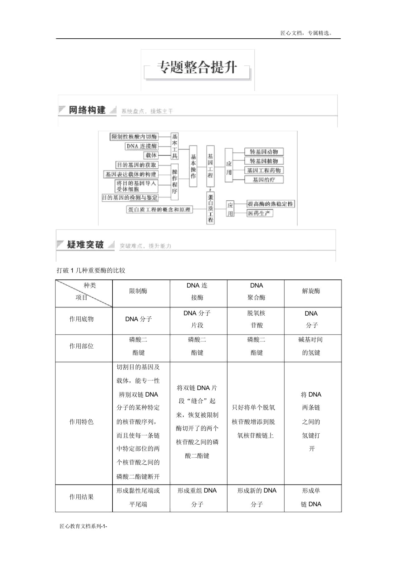 高二生物选修三同步检测专题1-整合提升