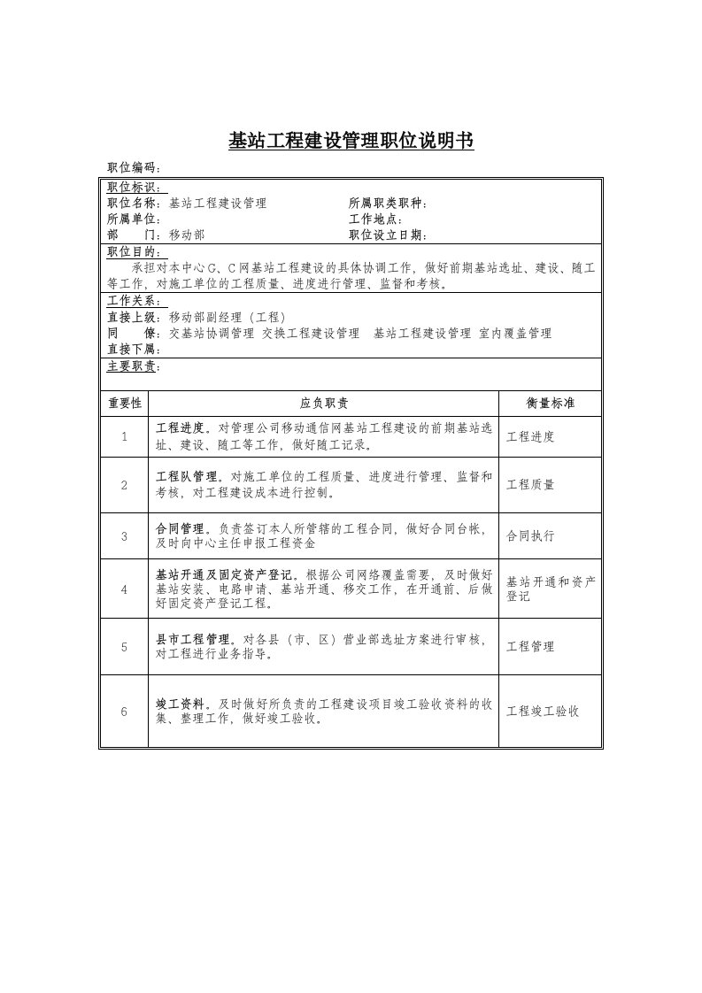 管理类岗位说明书大全38