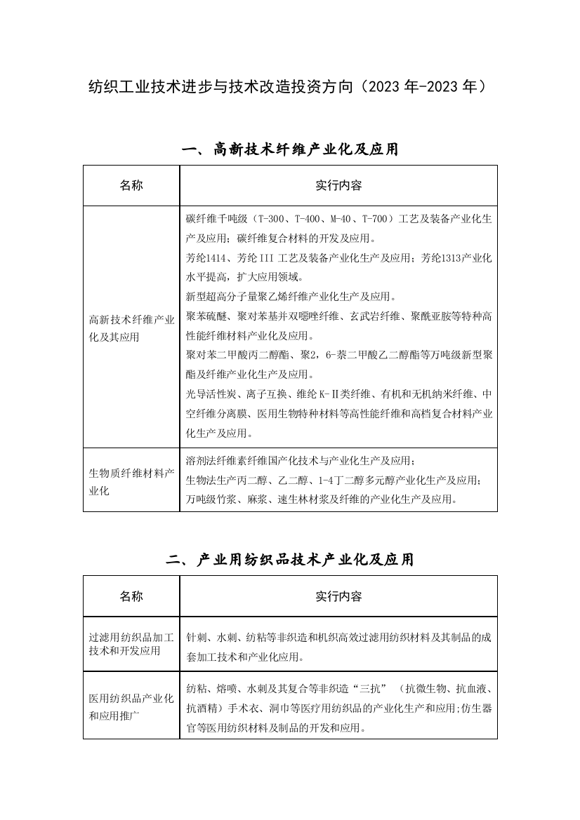 纺织工业技术进步与技术改造投资方向年年