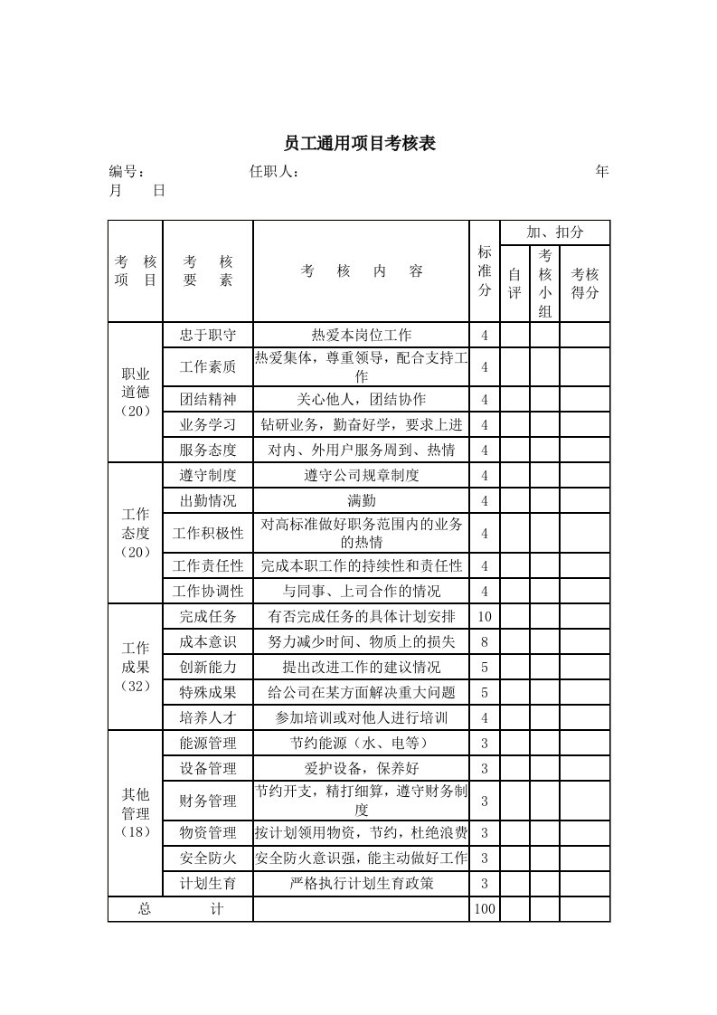 员工管理能用项目考核表及统计表汇总21