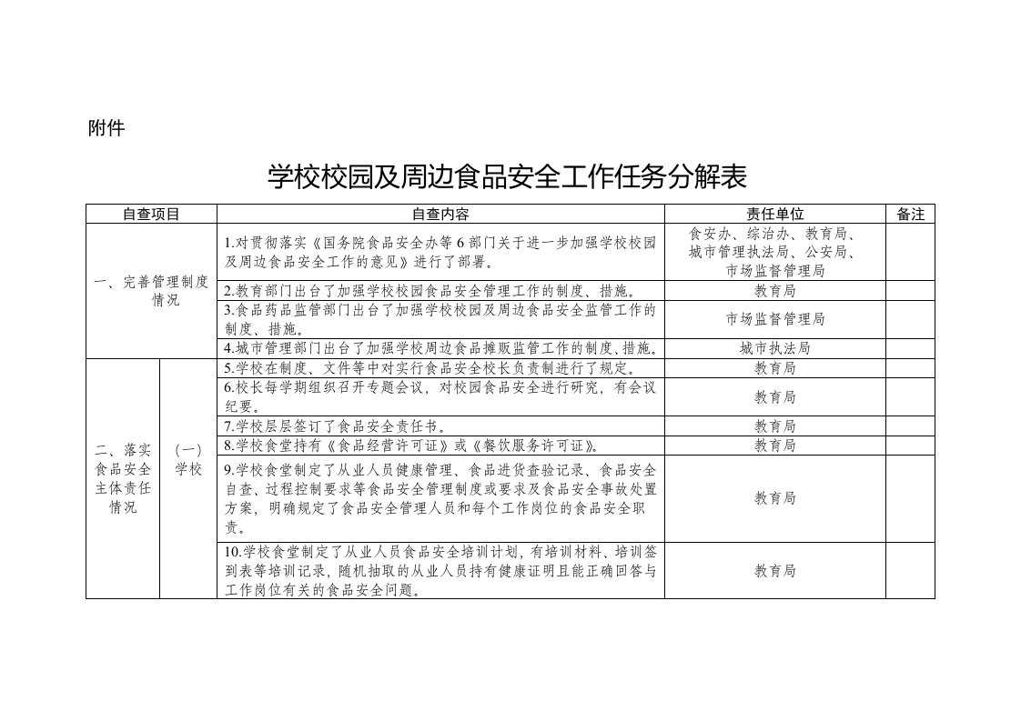 学校校园及周边食品安全工作任务分解表