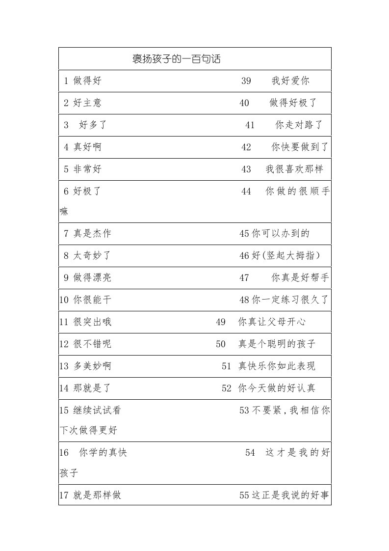 表扬孩子的100句话