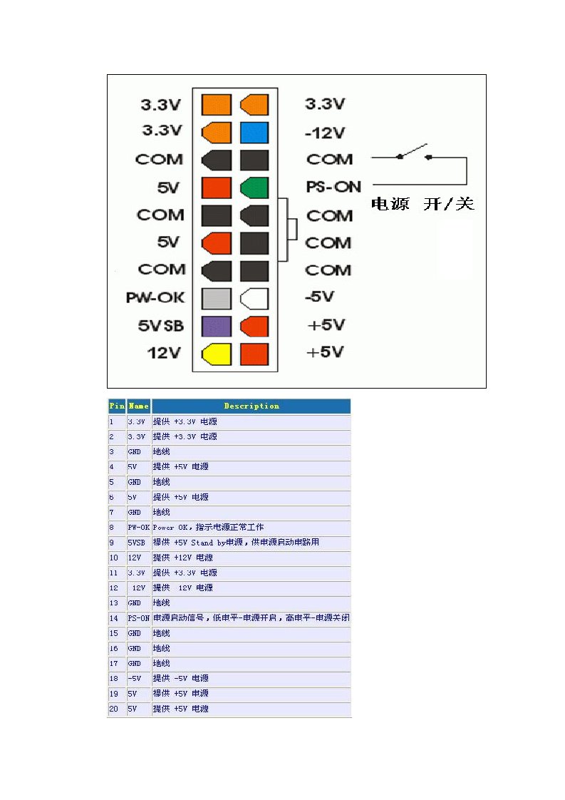 20针电源针脚定义