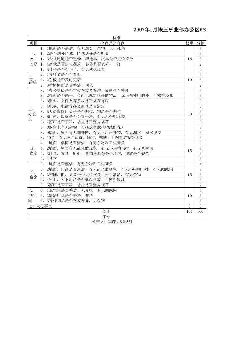 推荐-办公区域5S检查表