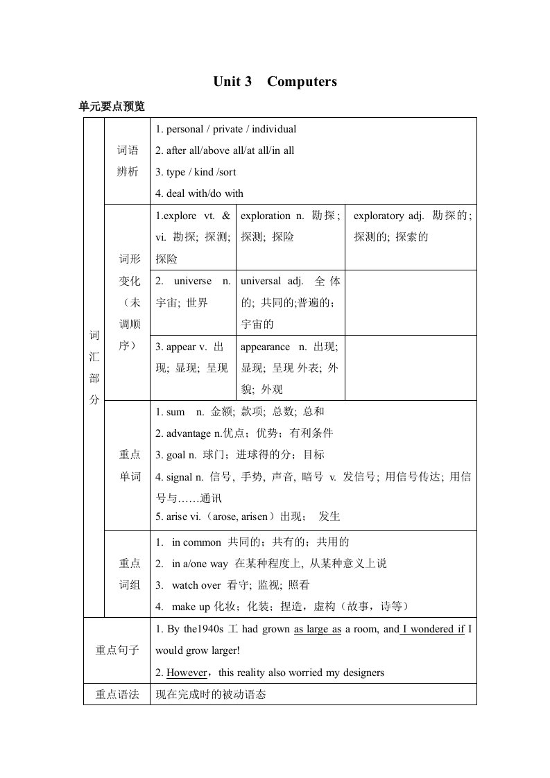 高中英语人教版必修二Unit-3知识点汇总与强化练习