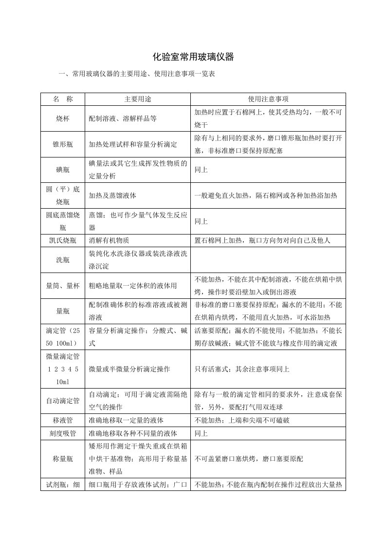 化验室常用玻璃仪器使用注意事项