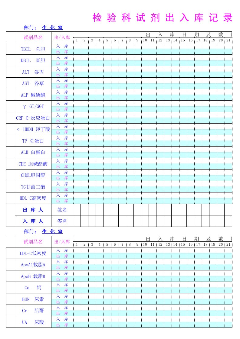 检验科试剂出入库记录修改后