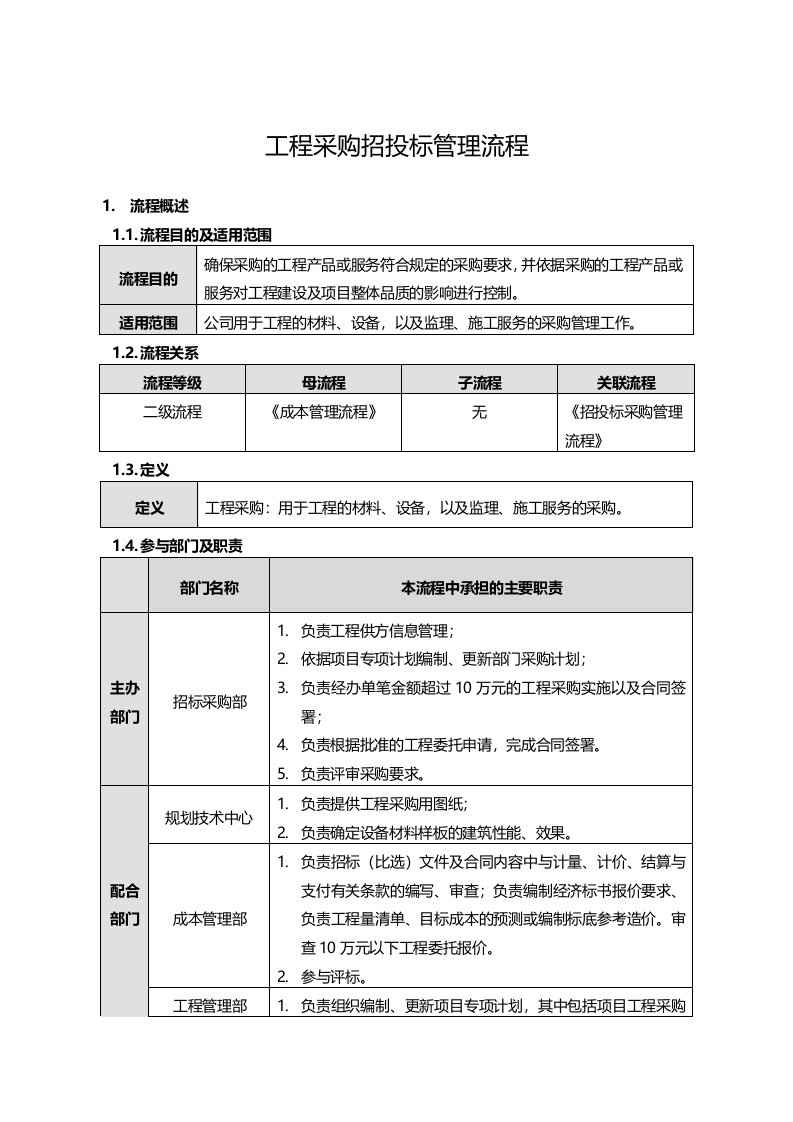 工程采购招投标管理流程