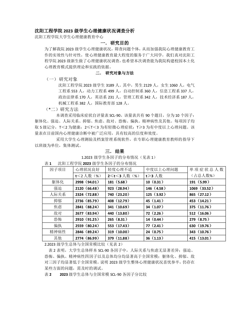 沈阳工程学院2023级学生心理健康状况调查分析报告