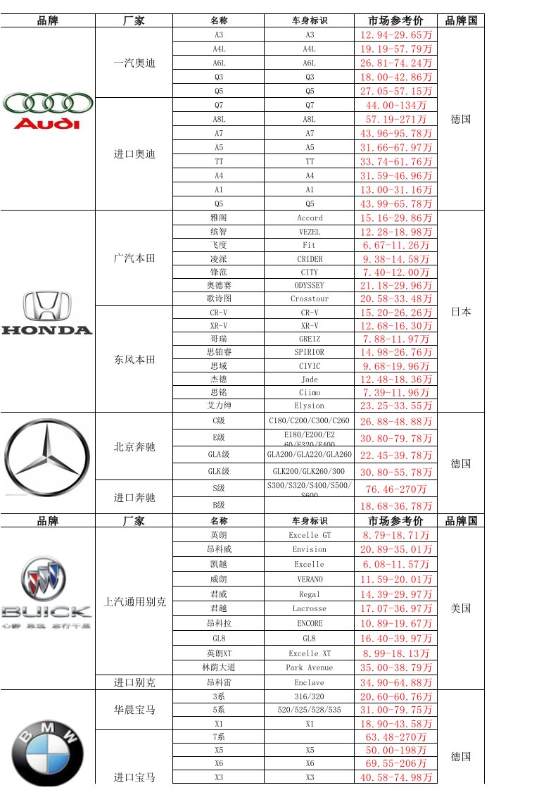 常见汽车品牌和型号