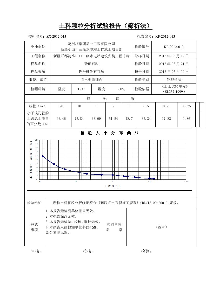 土料颗粒分析试验报告