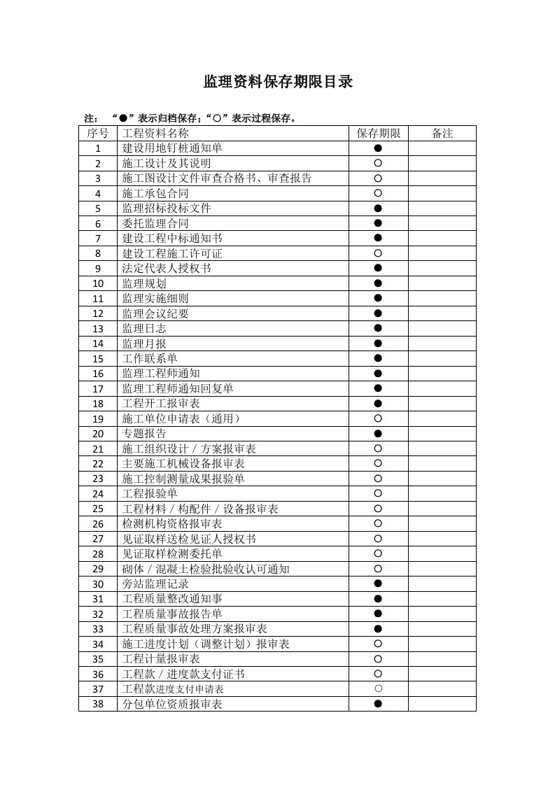 监理资料保存期限目录