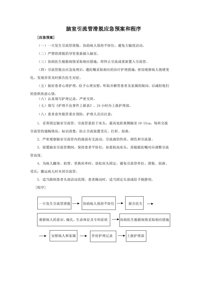 11神经外科导管脱落应急预案