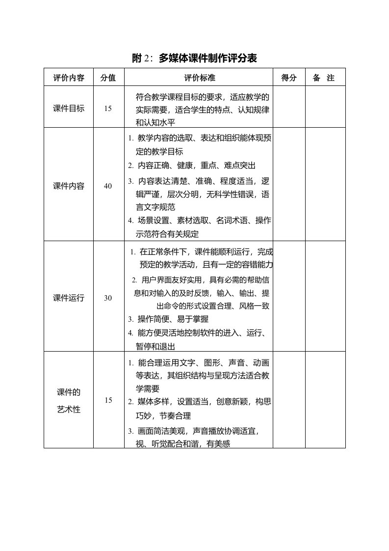 多媒体课件评比评分表