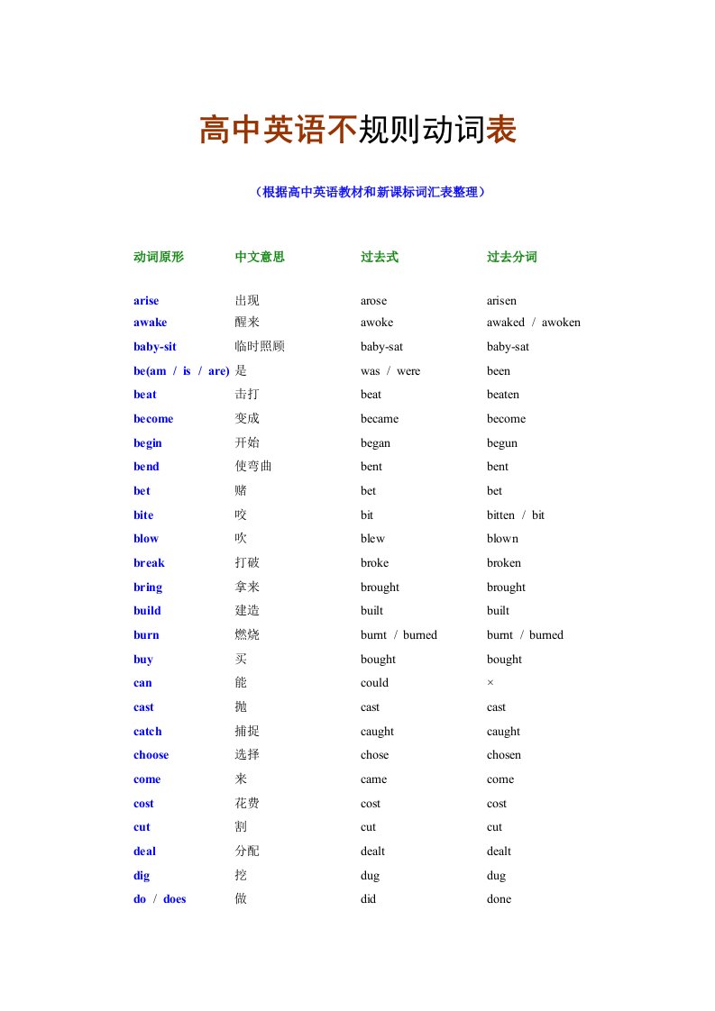 英语不规则动词表高中