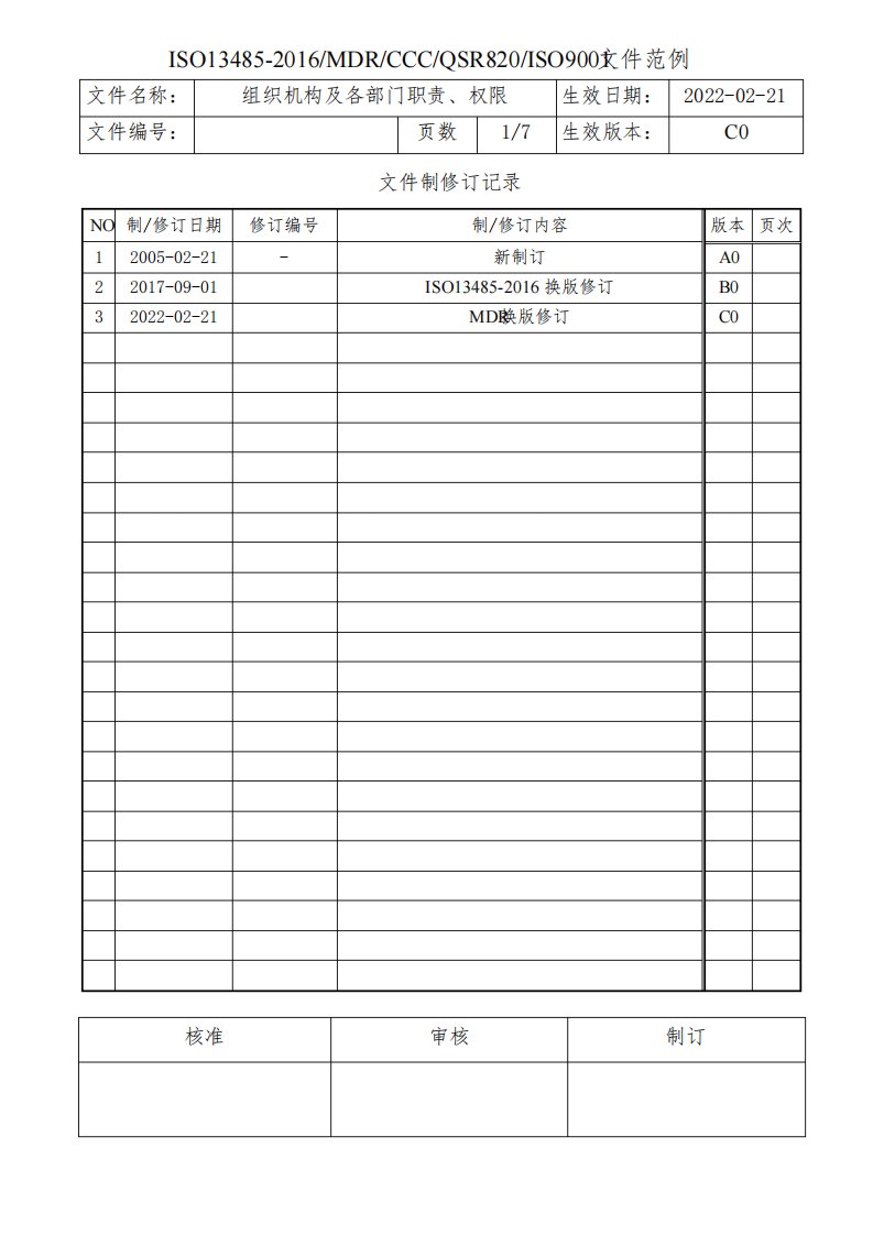 医疗器械组织机构及各部门职责权限