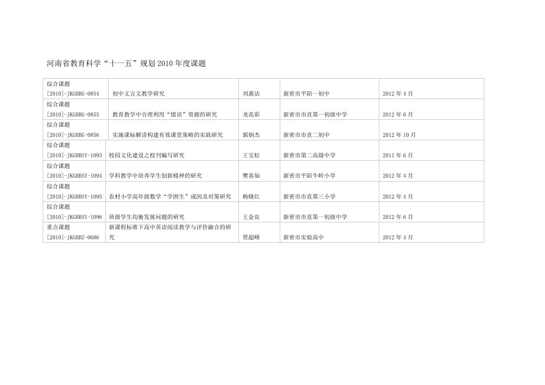 河南省教育科学十一规划2010年度课题