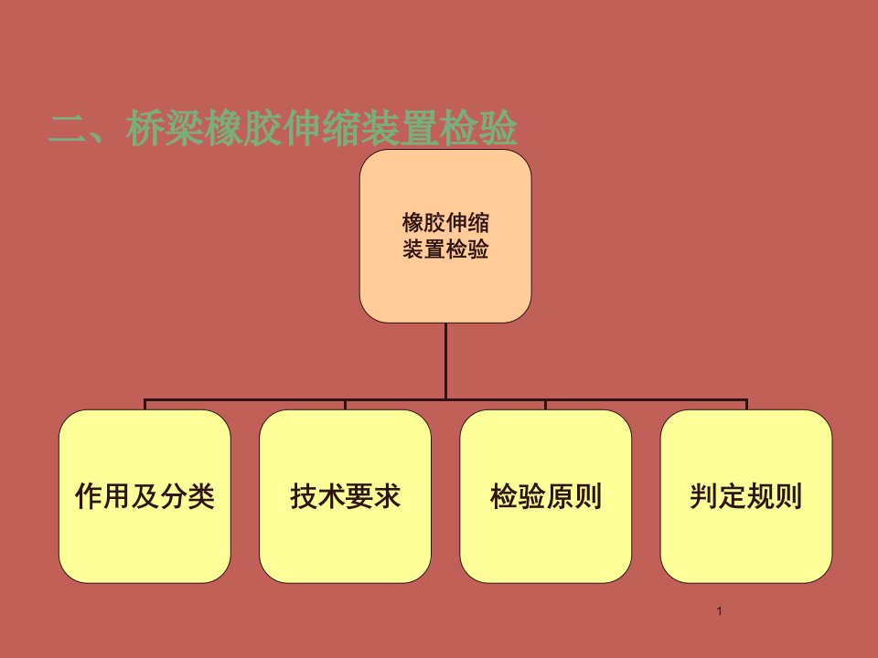 桥梁结构试验检测ppt课件