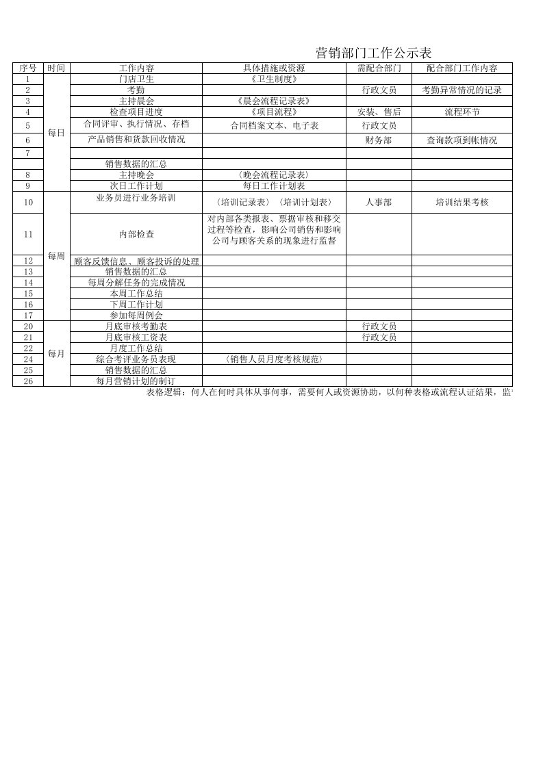 日常工作公示表