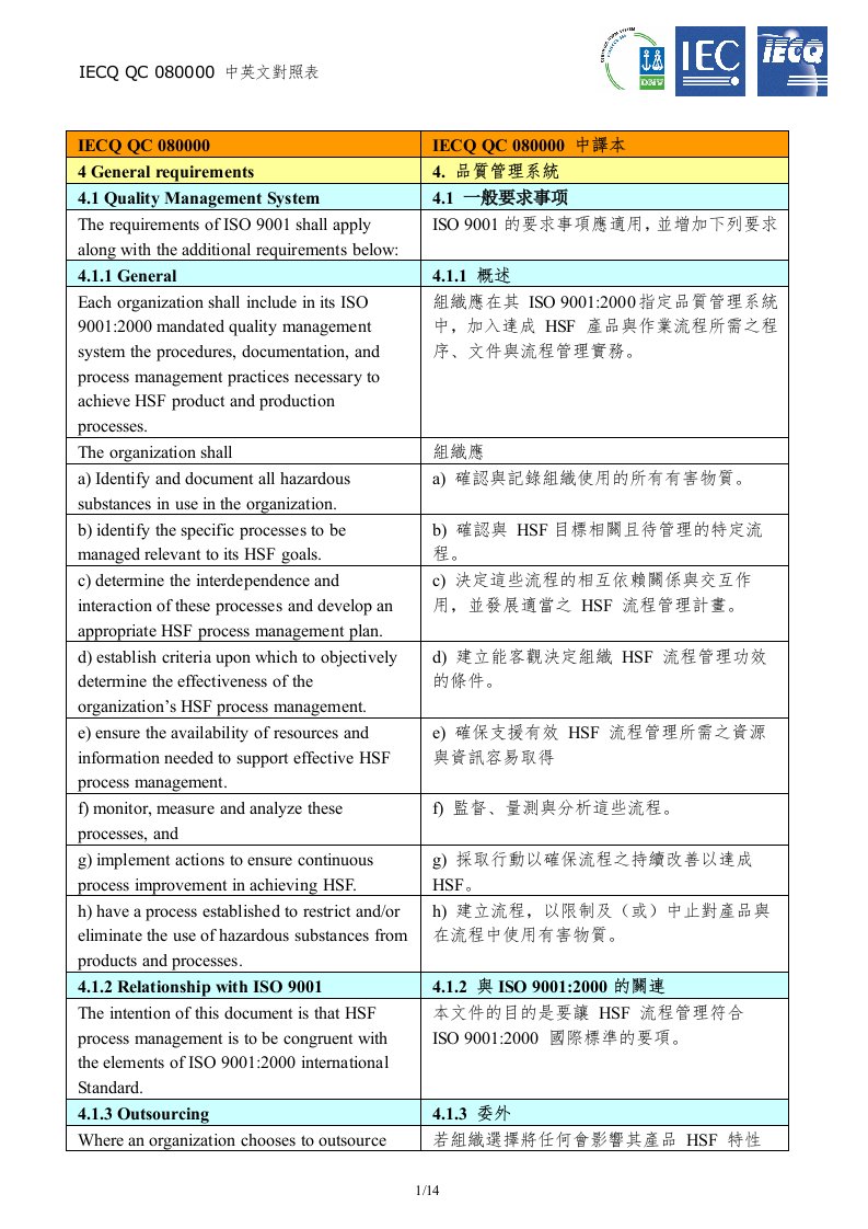 qc080000标准(中英文对照)