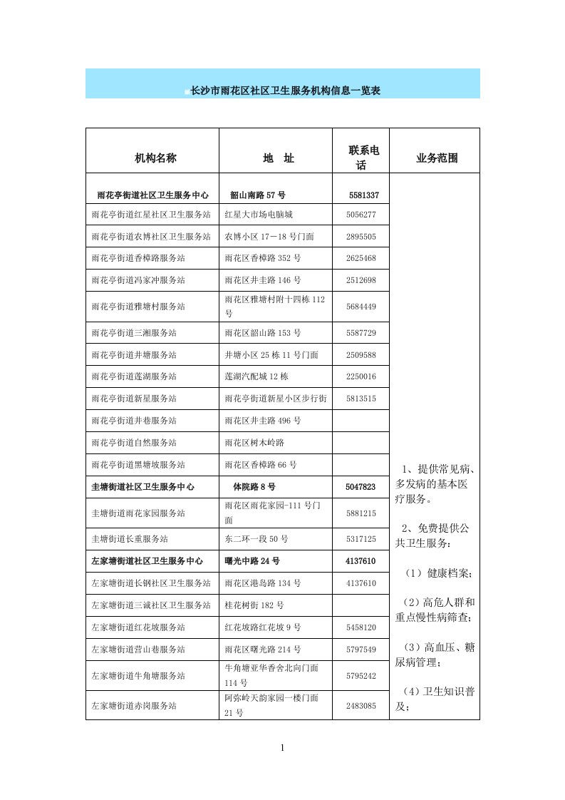 长沙市雨花区社区卫生服务机构信息一览表