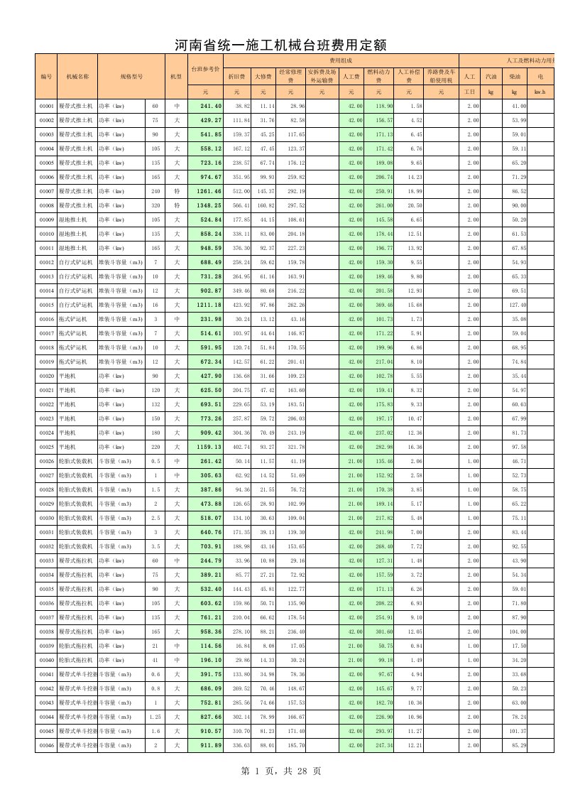 36965_河南省统一施工机械台班费用定额