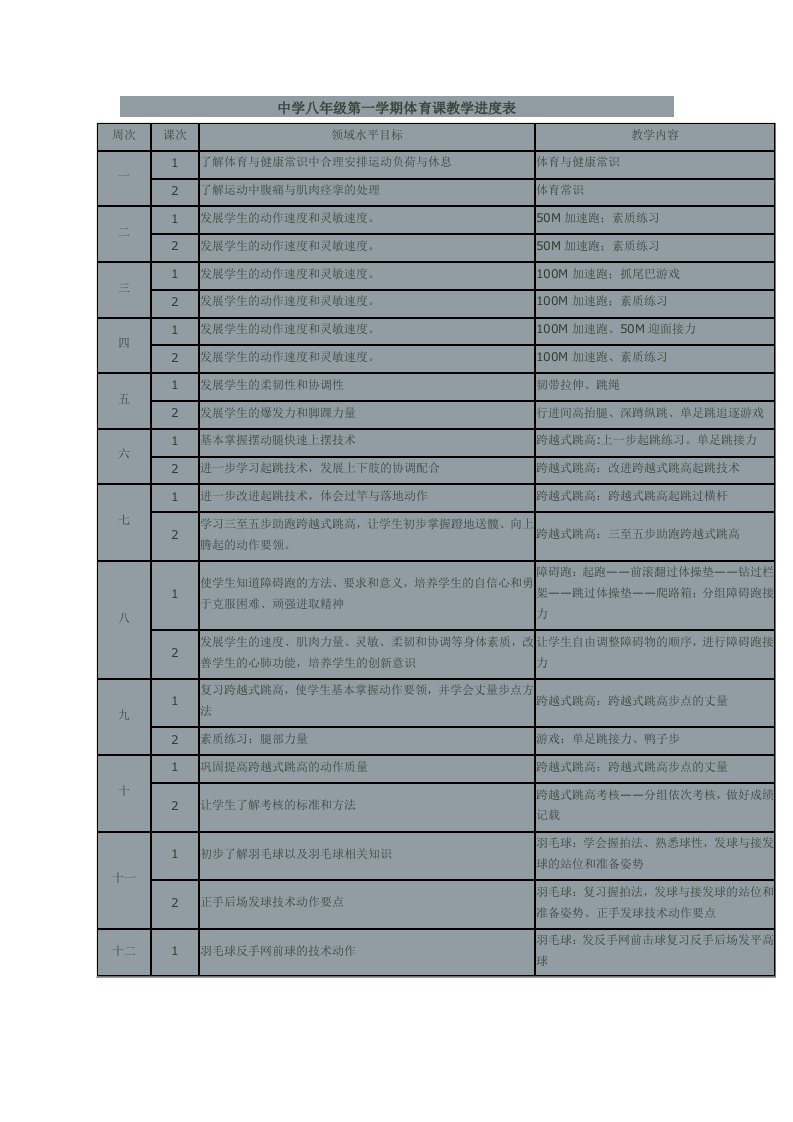 中学八年级第一学期体育课教学进度表