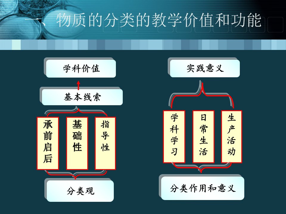 化学课件物质的分类教学设计优秀ppt人教课标版