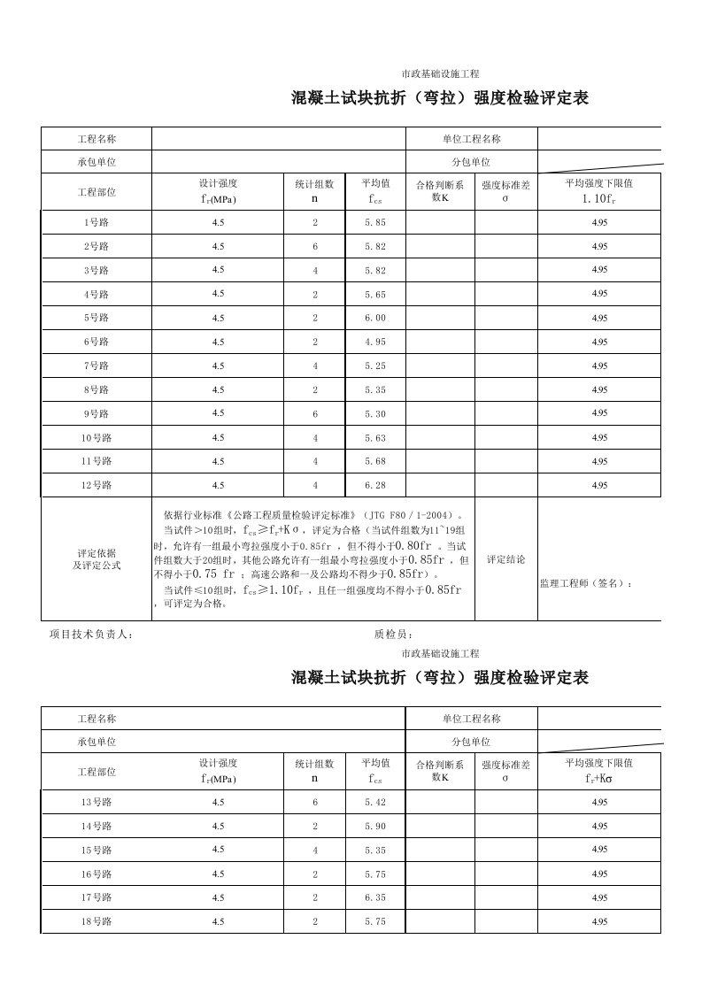 混凝土试块抗折(弯拉)强度检验评定表市政质检