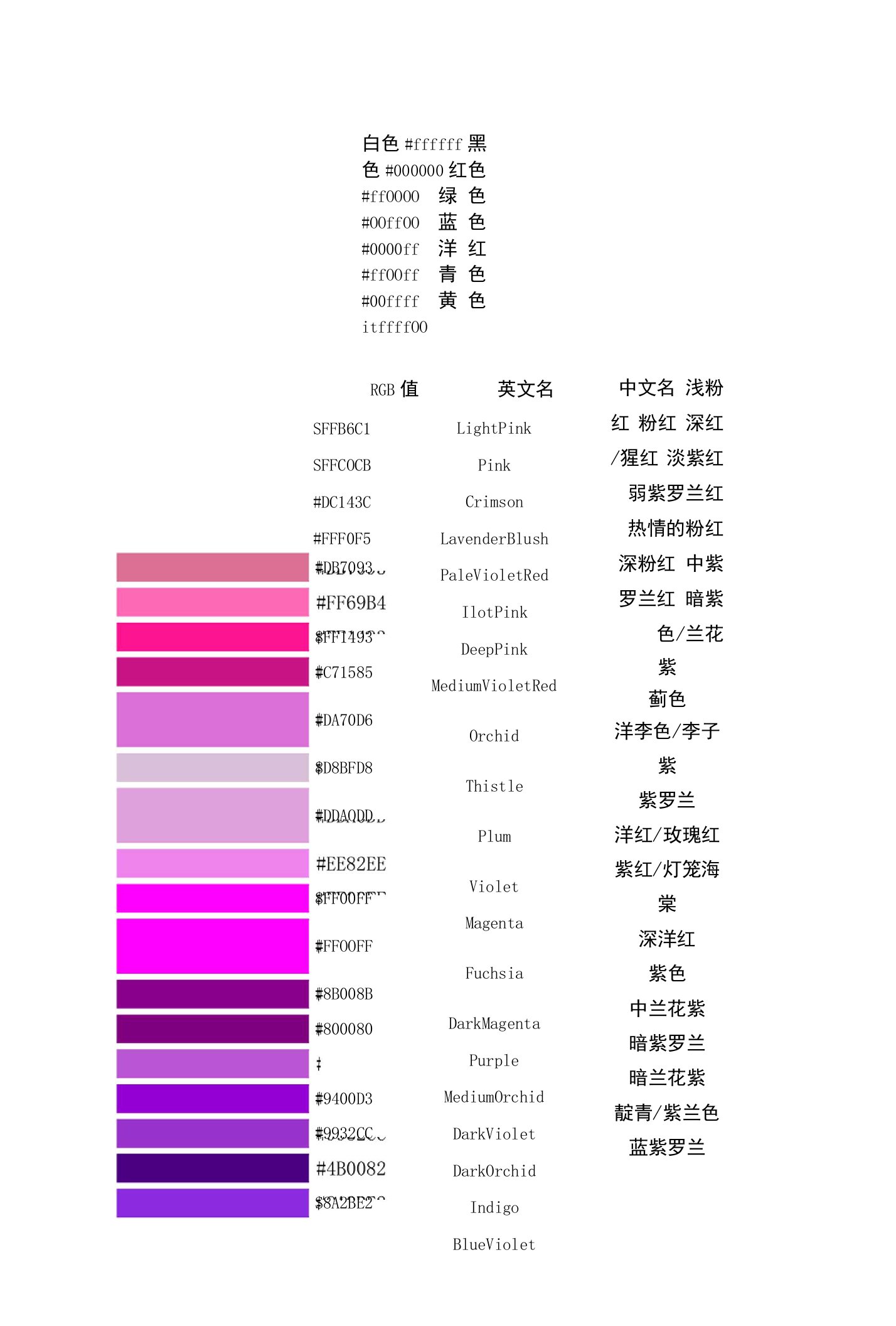 常用颜色的RGB值及中英文名称