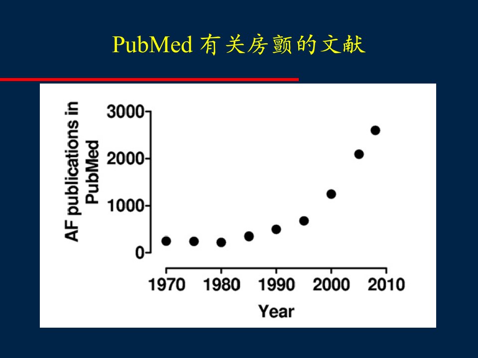 最新心房颤动导管消融临床试验研究PPT课件