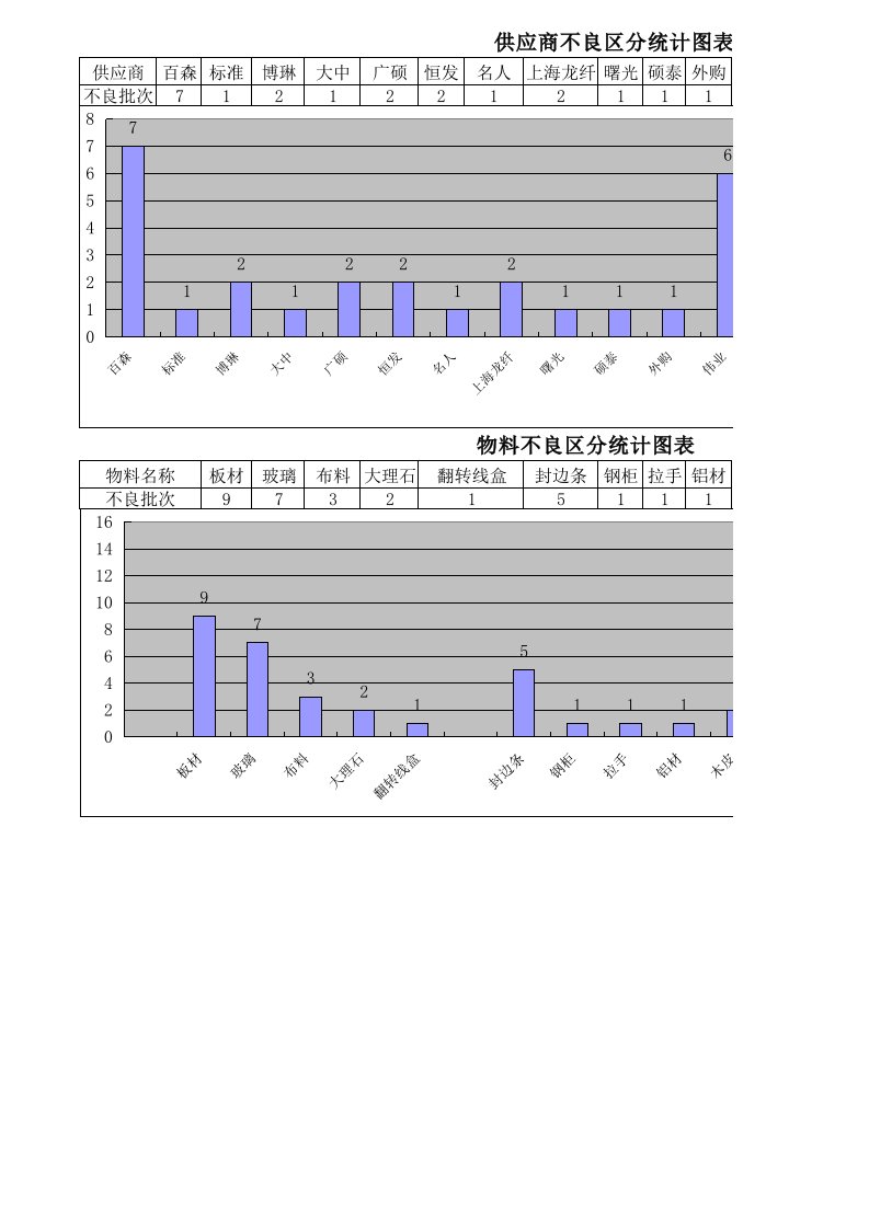 供应商来料不良统计表