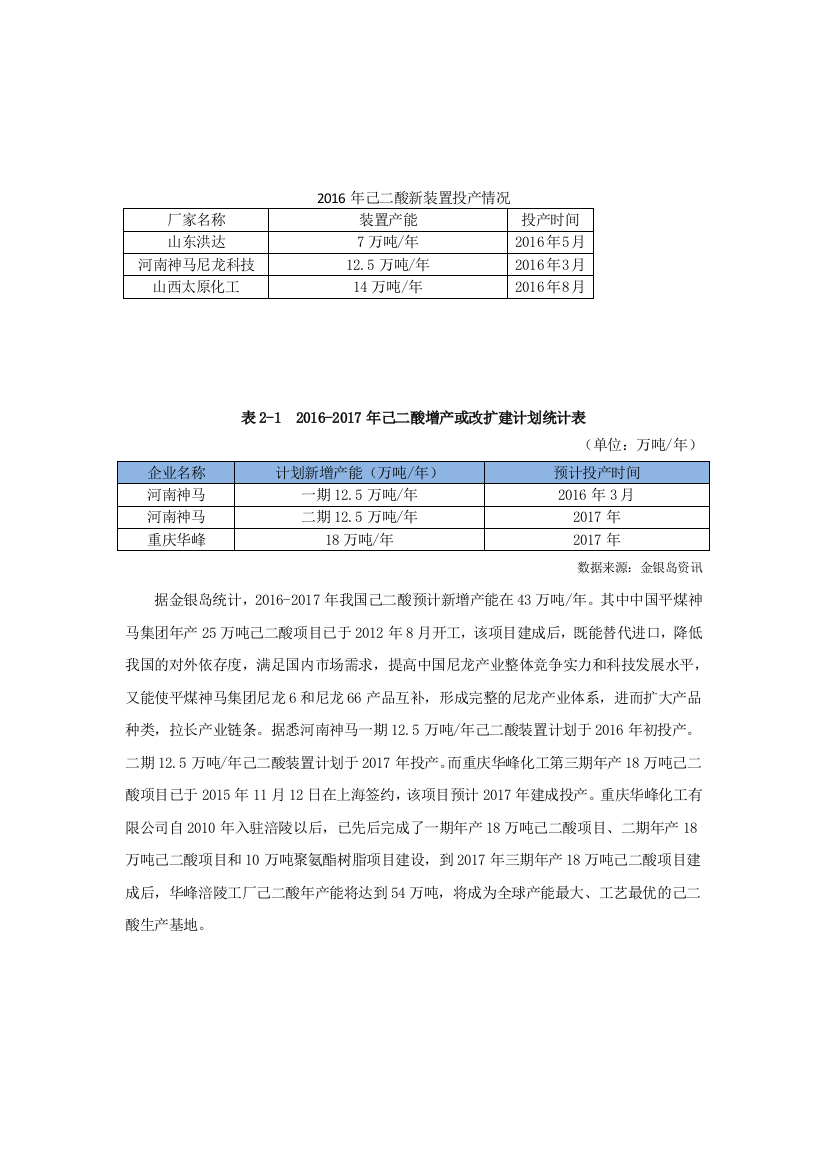 己二酸生产工艺整理