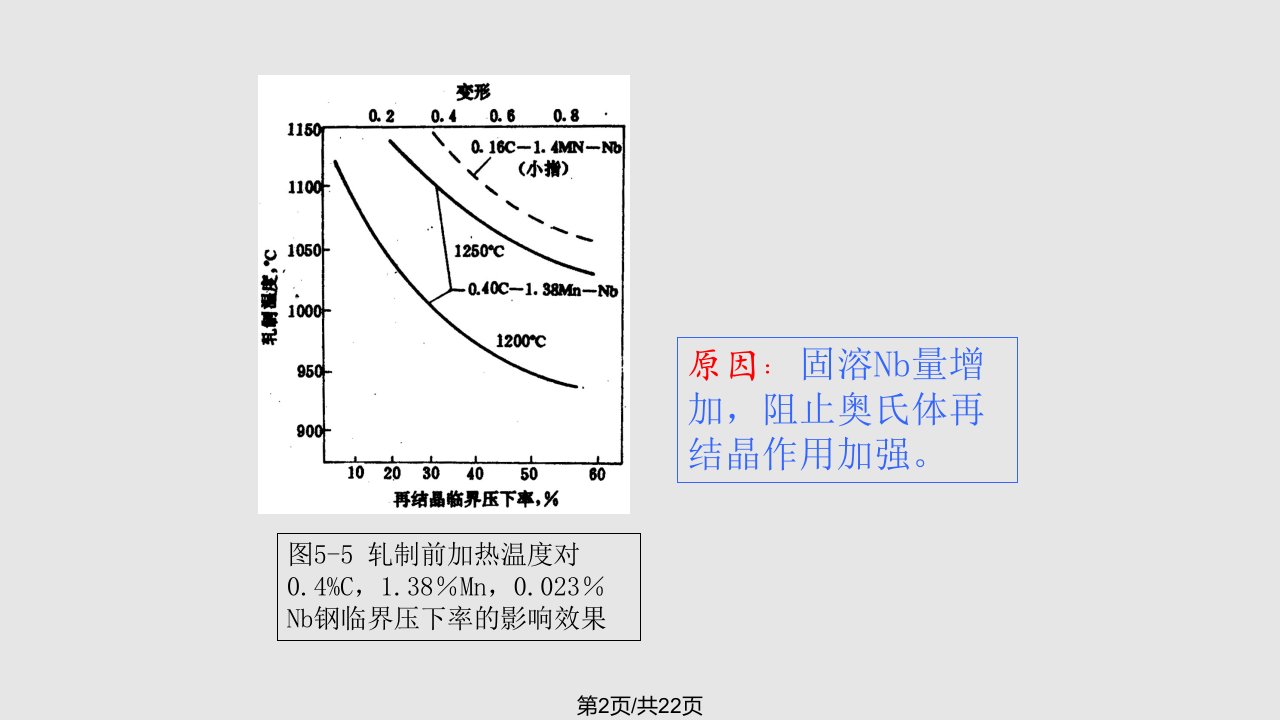 材料加工组织性能控制第五章