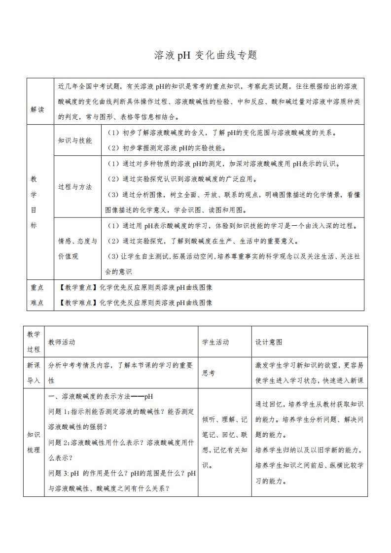 初三九年级下册化学复习专题溶液pH变化曲线专题教案