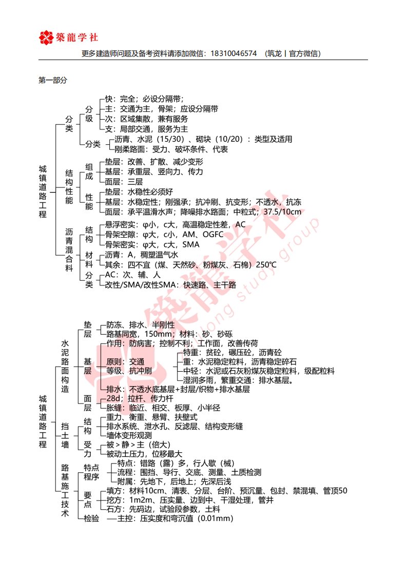 2022年二建【市政】高频考点思维导图