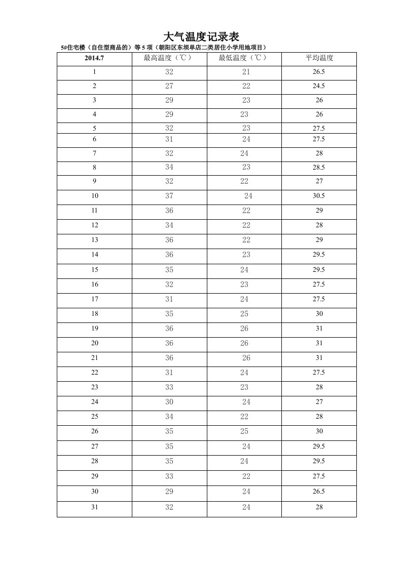 大气温度记录表