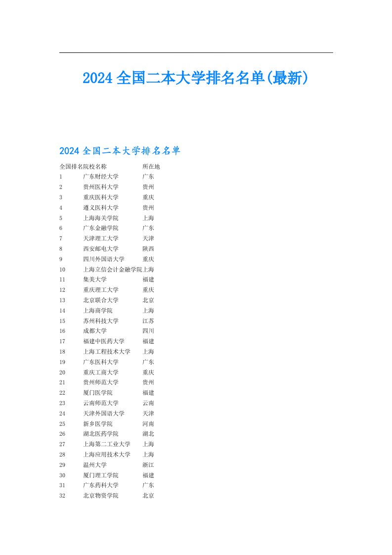 2024全国二本大学排名名单(最新)