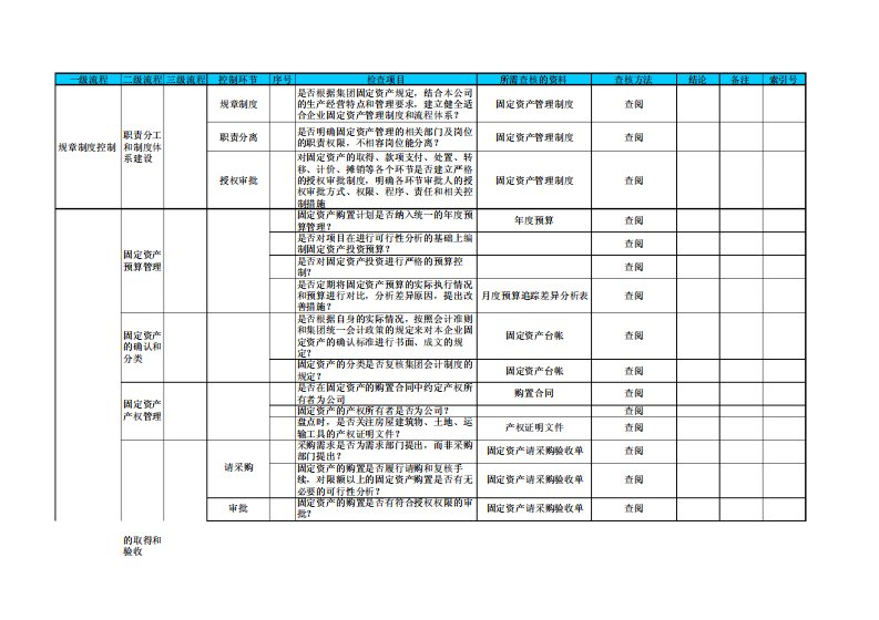 固定资产内控调查表